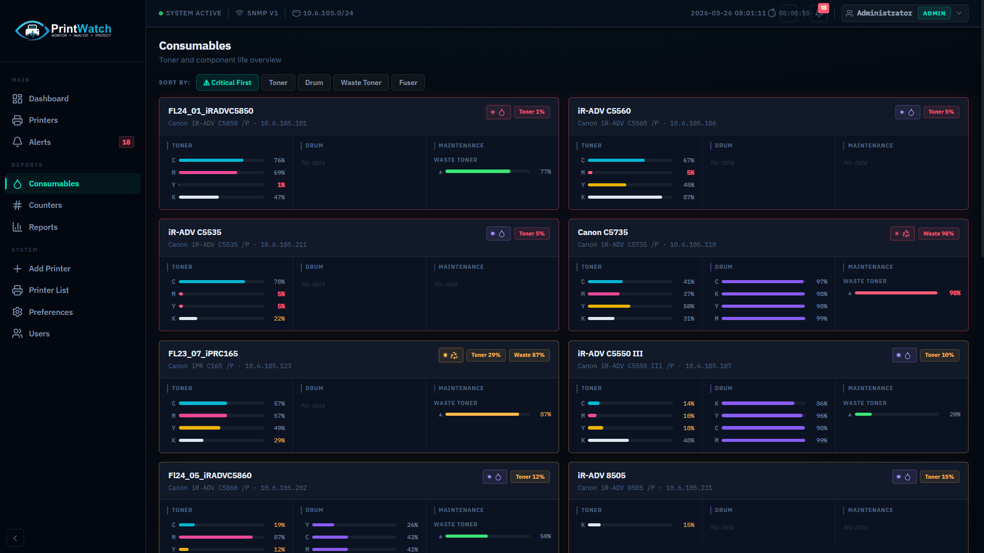 PRYNIX Sentry — Consumables / toner tracking