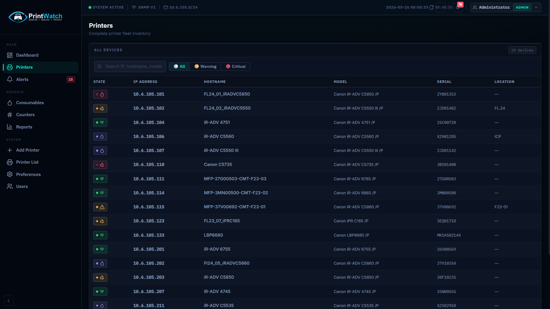 PRYNIX Sentry — Printers fleet list