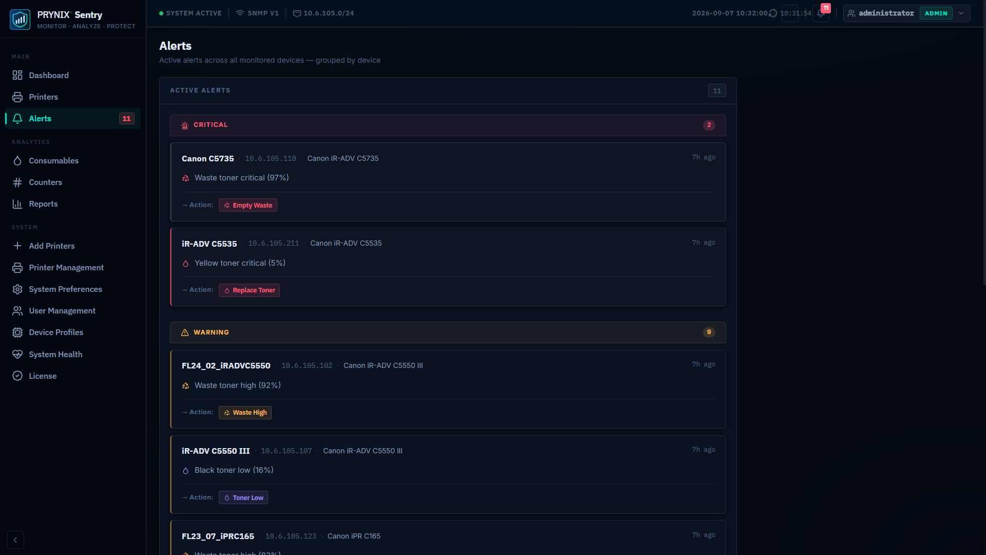 PRYNIX Sentry — Active alerts dashboard